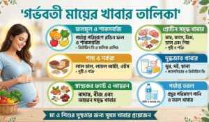 গর্ভবতী মায়ের খাবার তালিকা