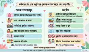 গর্ভবতী হওয়ার ১ম সপ্তাহের লক্ষণ