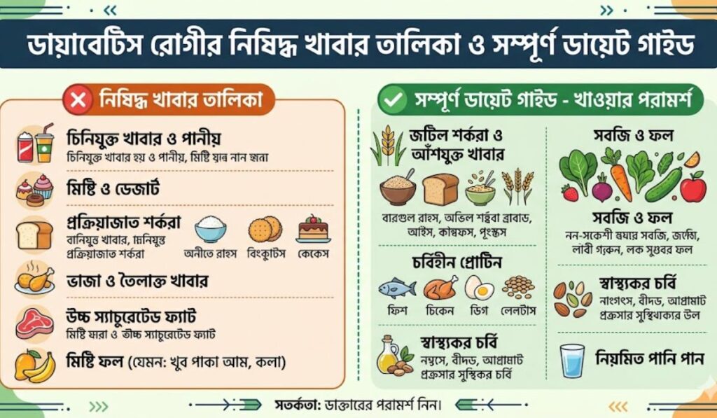 ডায়াবেটিস রোগীর নিষিদ্ধ খাবার তালিকা
