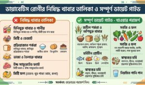ডায়াবেটিস রোগীর নিষিদ্ধ খাবার তালিকা