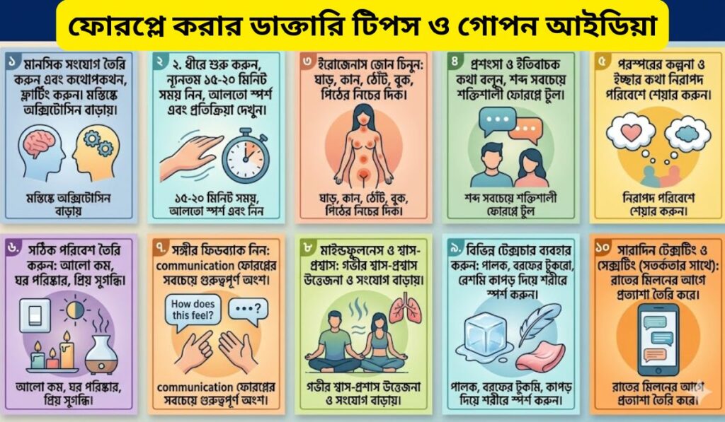 ফোরপ্লে করার ২৫টি ডাক্তারি টিপস, রোমান্টিক আইডিয়া ও পজিশন 1 ফোরপ্লে করার নিয়ম