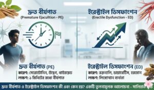দ্রুত বীর্যপাত বনাম ইরেক্টাইল ডিসফাংশন
