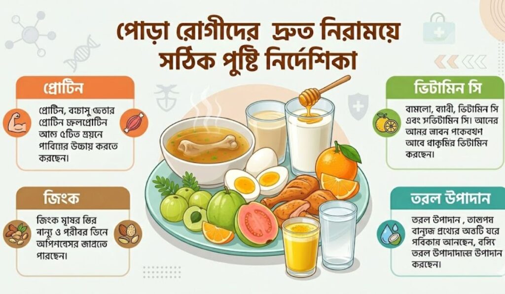 পোড়া রোগীর খাবার