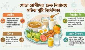 পোড়া রোগীর খাবার