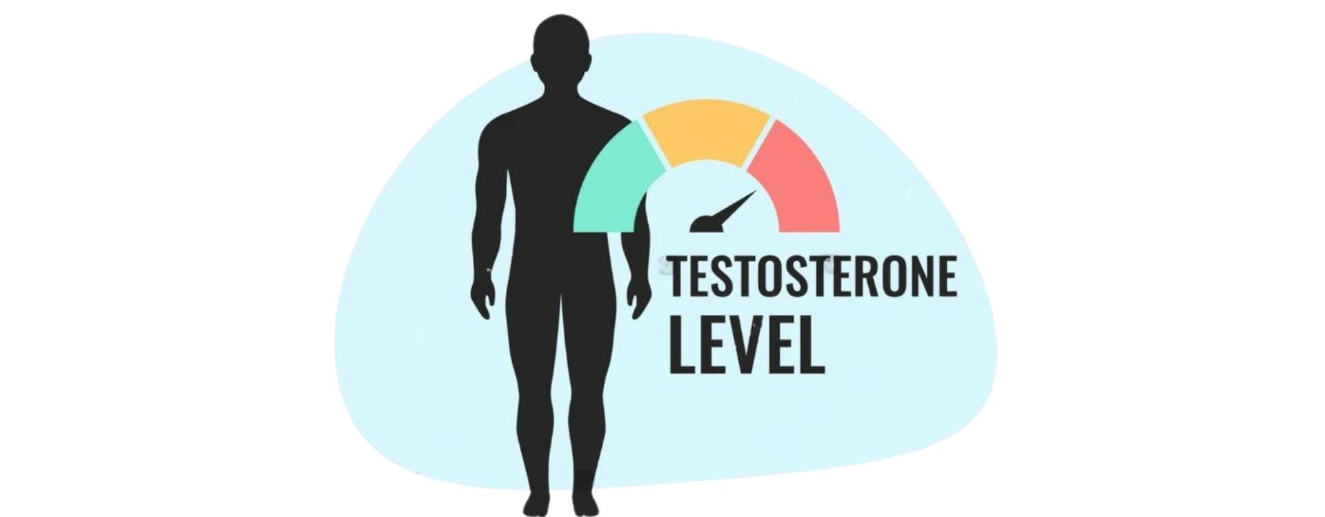 low testosterone symptoms